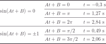 \[ \begin{tabular}{@{}lll@{}} \toprule \multirow{3}{*}{$\sin(At+B)=0$} & $At+B=0$ & $t=-0{,}3\text{ s}$ \\ \cmidrule(l){2-3}                     & $At+B=\pi$ & $t=1{,}27\text{ s}$ \\ \cmidrule(l){2-3}                    & $At+B=2\pi$ & $t=2{,}84\text{ s}$ \\ \midrule \multirow{2}{*}{$\sin(At+B)=\pm1} & $At+B=\pi/2$ & $t=0{,}49\text{ s}$ \\ \cmidrule(l){2-3}                    & $At+B=3\pi/2$ & $t=2{,}06\text{ s}$ \\ \midrule [0.08 em]  \end{tabular} \]