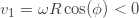 v_1=\omega R\cos(\phi)<0