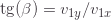 \text{tg}(\beta)=v_{1y}/v_{1x}