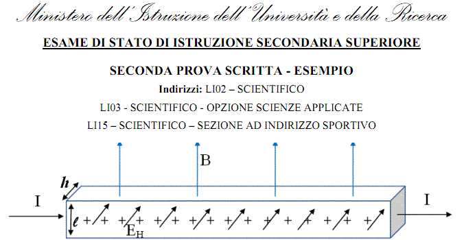 notizia